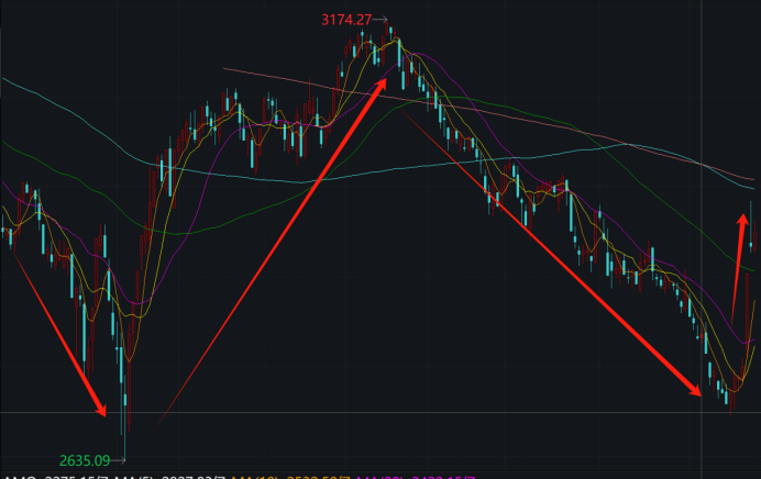 （截图自wind，上证综指自2024.02.05——2024.09.26）