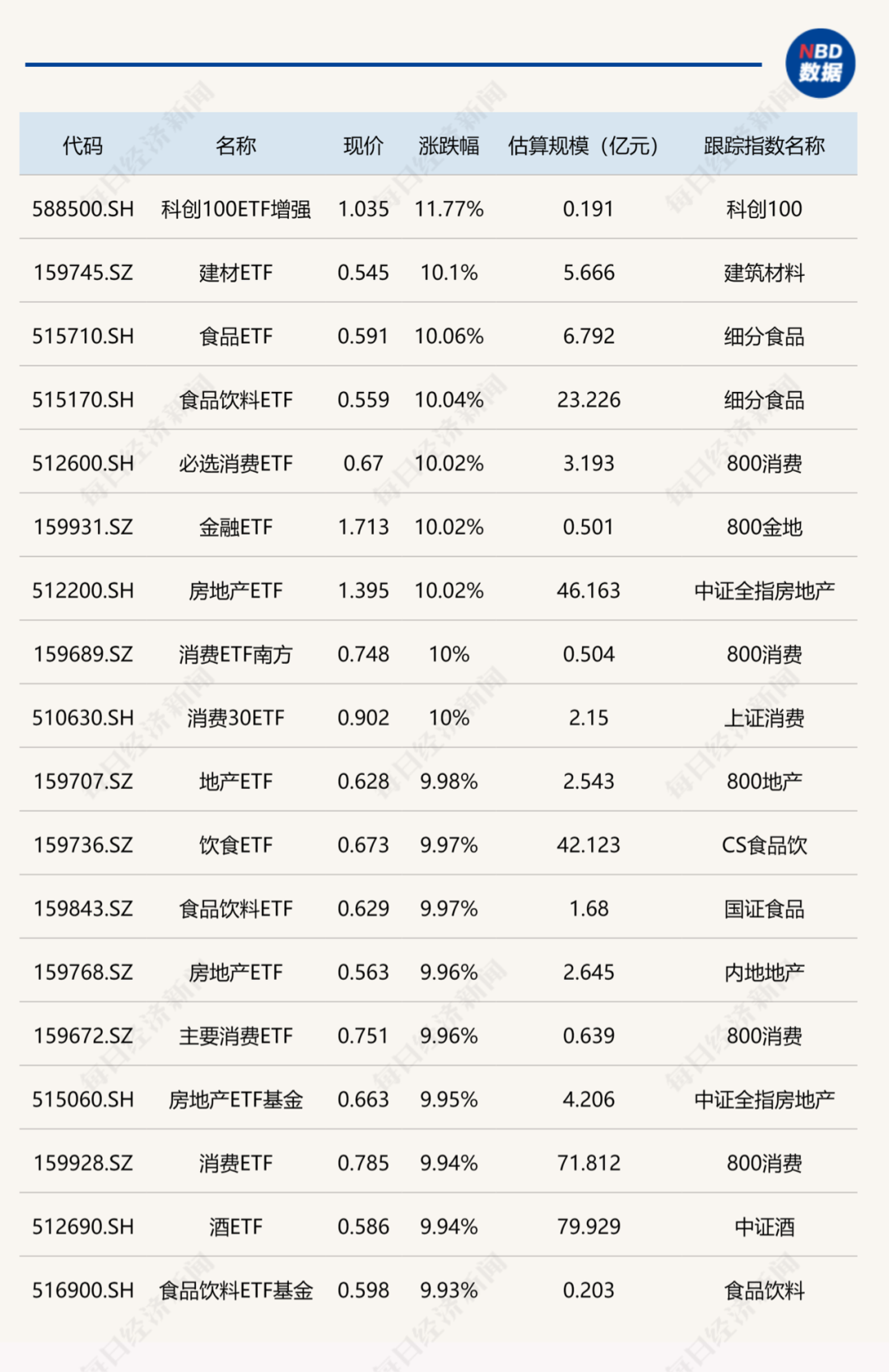 友情提醒，相关ETF行情，仅代表9月26日。