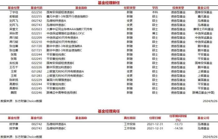 （文章来源：每日经济新闻）