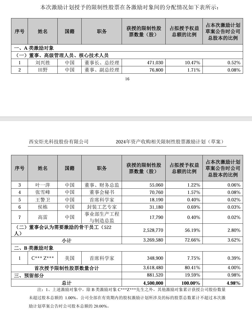 来源：炬光科技公告