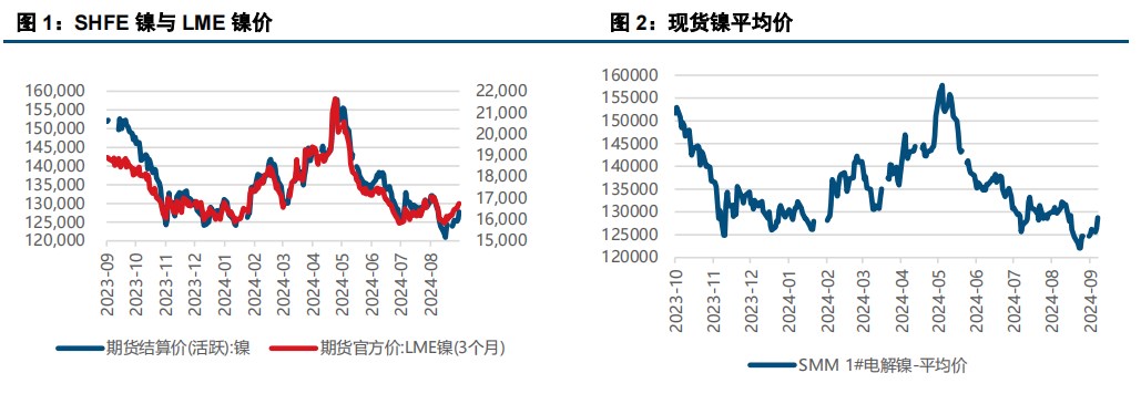 (来源：中信建投期货)