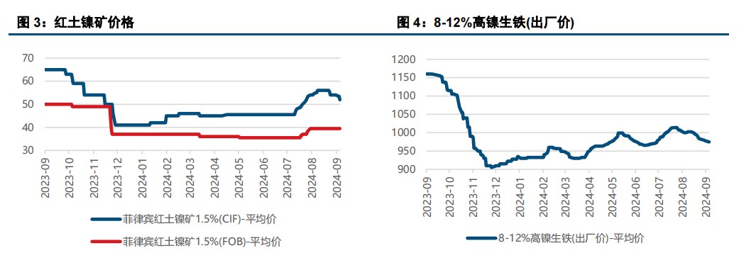 (来源：中信建投期货)