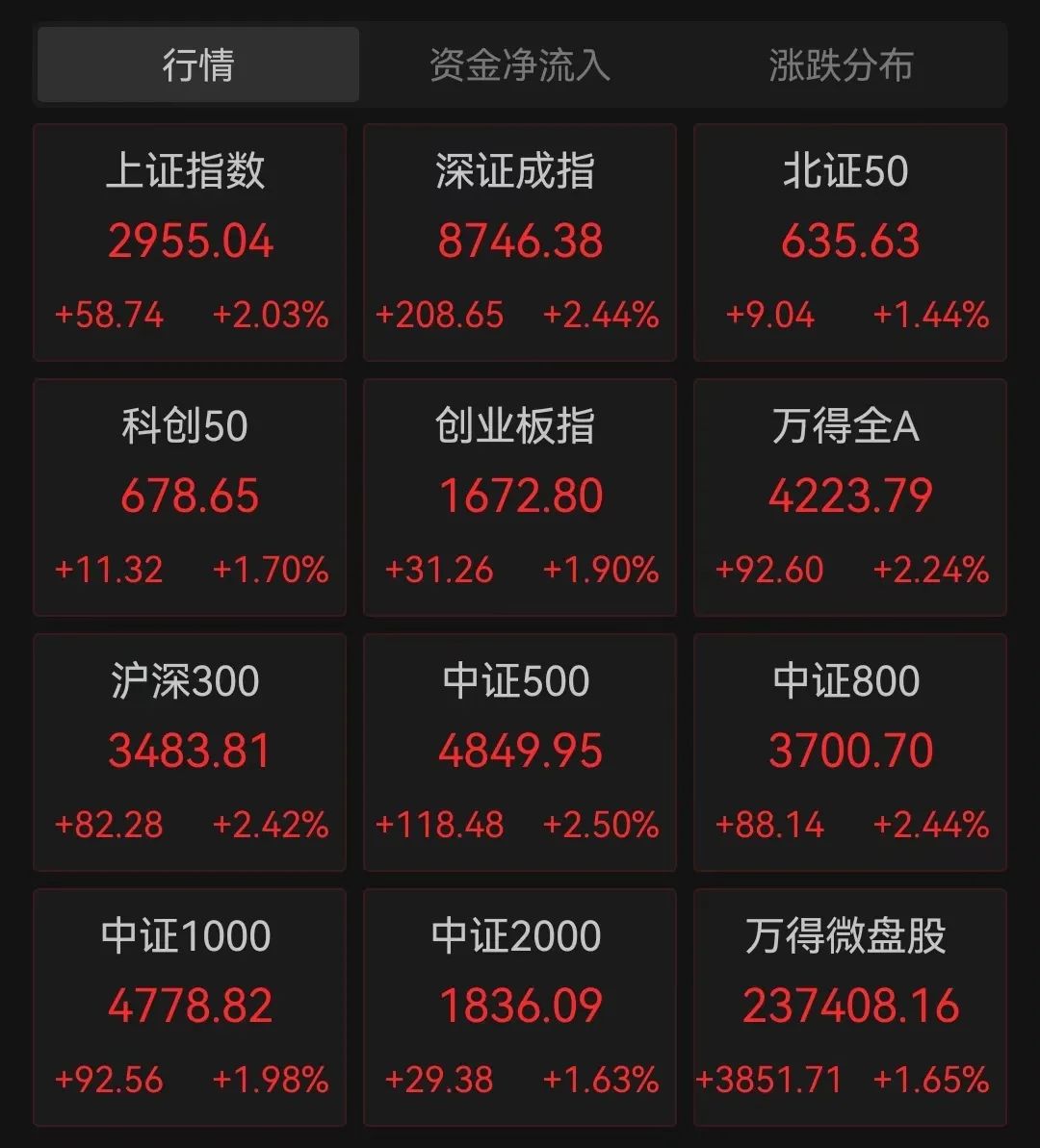 （截图自wind，数据截止2024.09.26  截止发文）