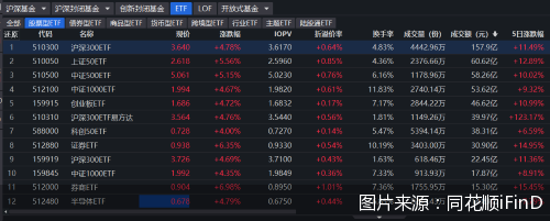 （文章来源：北京商报）