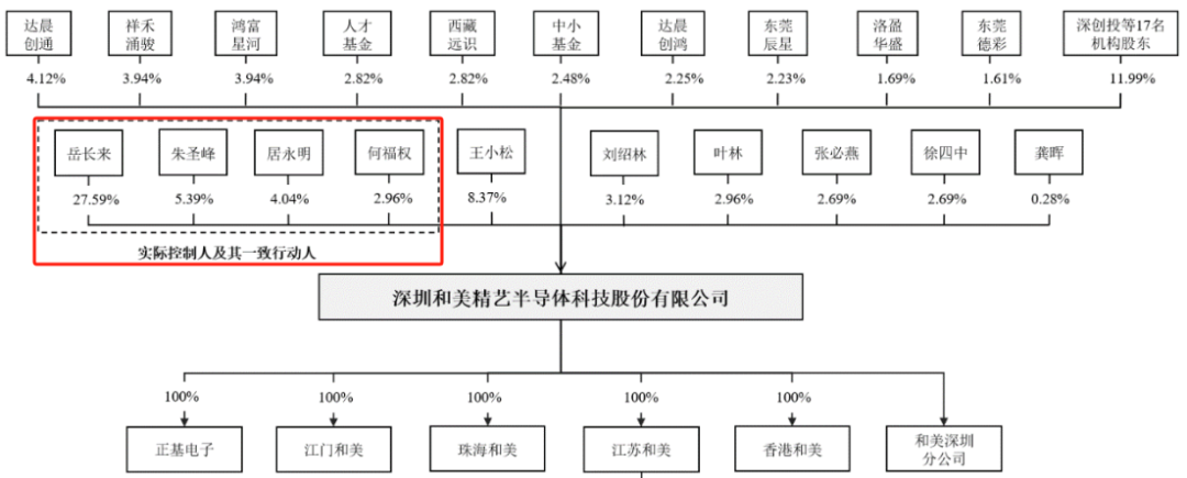 编辑：黄梅