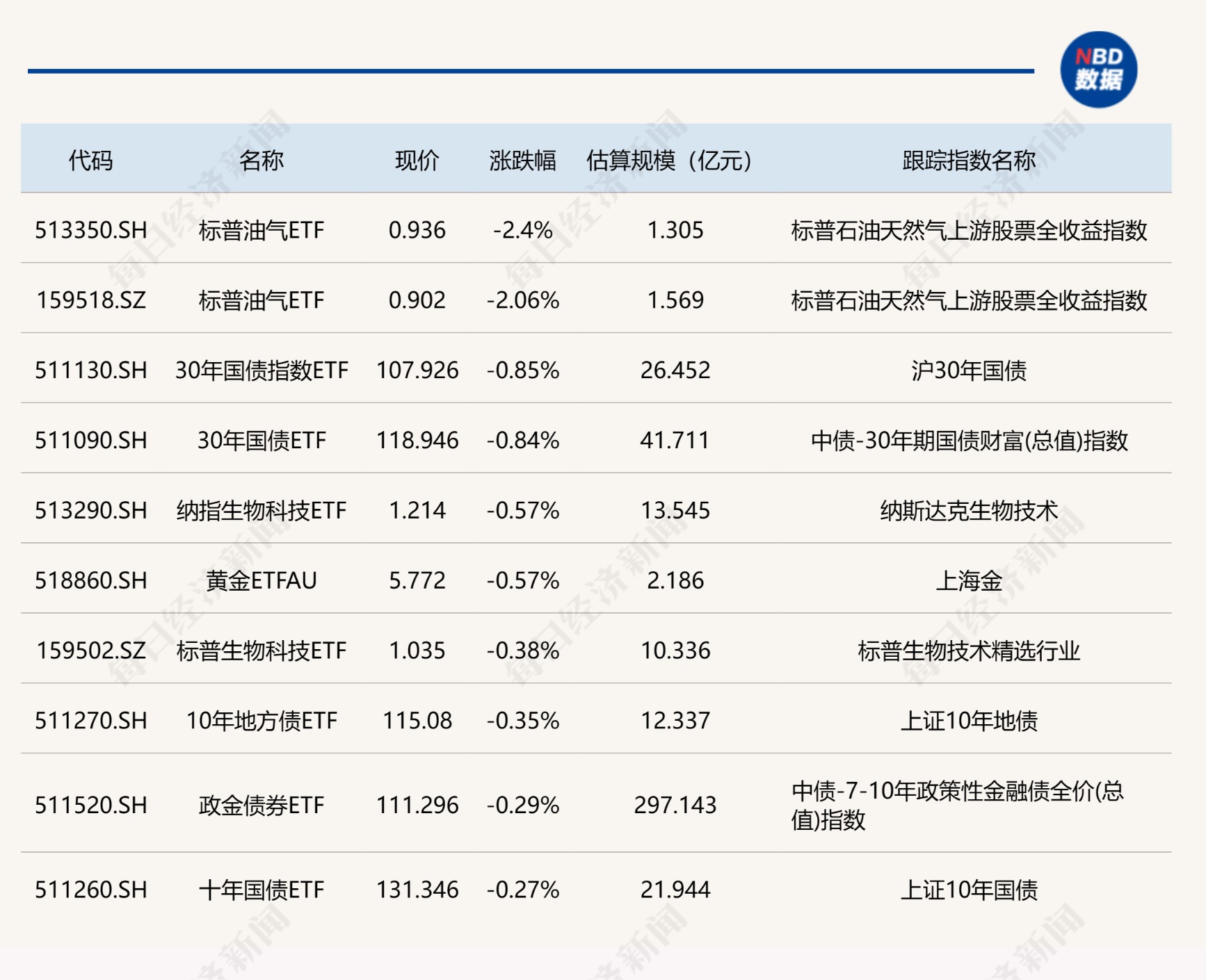 （文章来源：每日经济新闻）