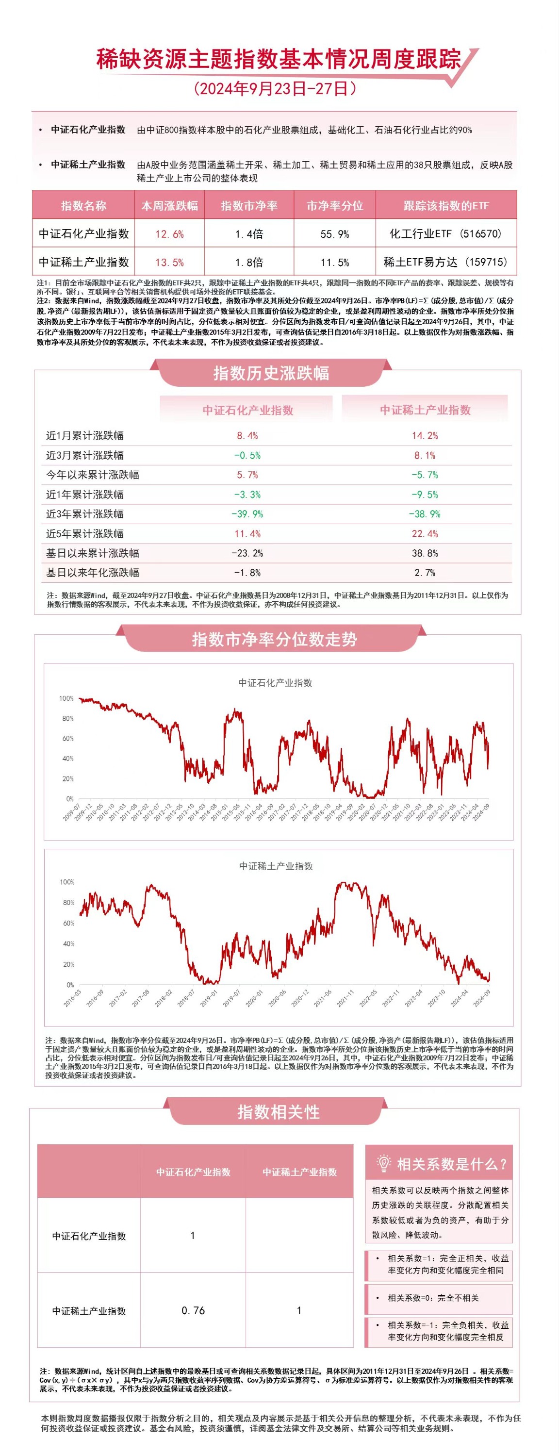 （文章来源：每日经济新闻）