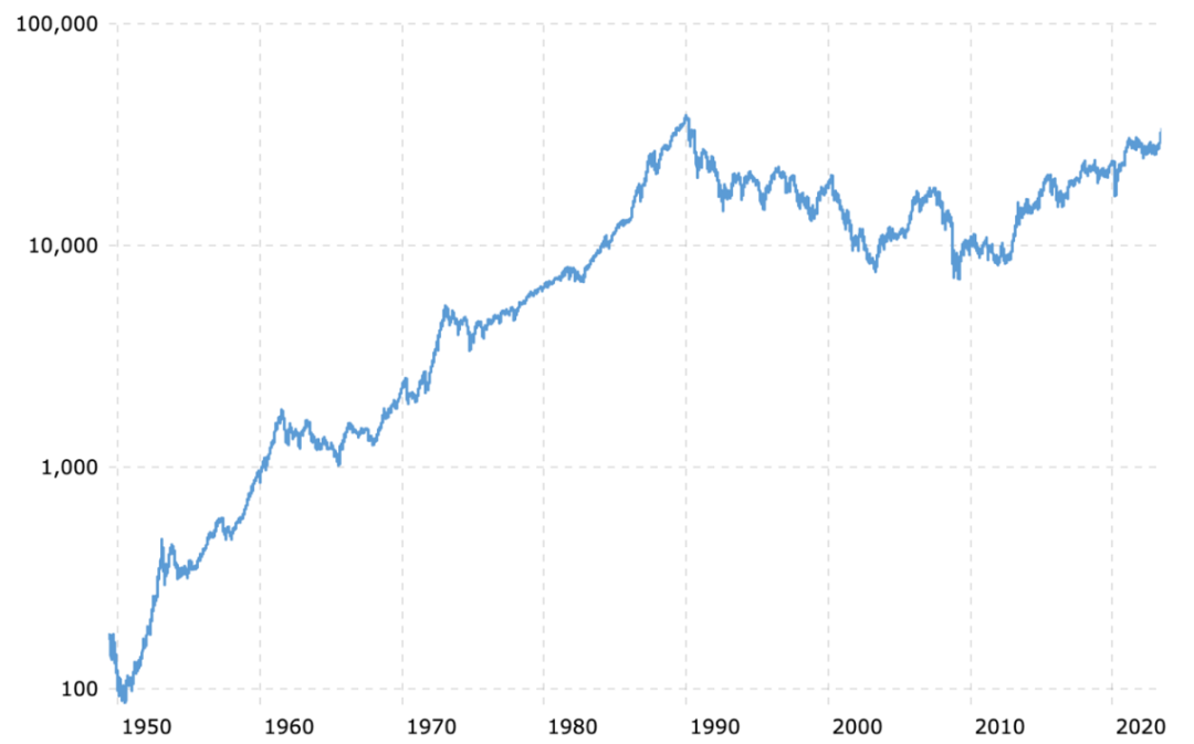 注：数据来源：macrotrends