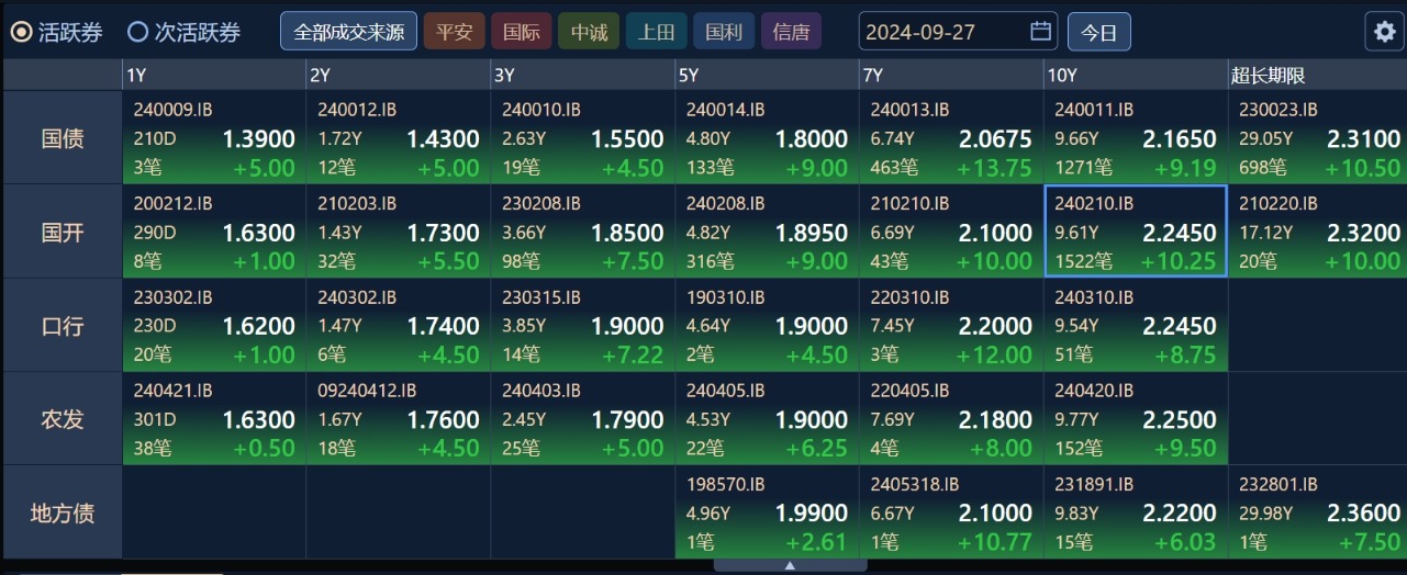 图源：DM查债通