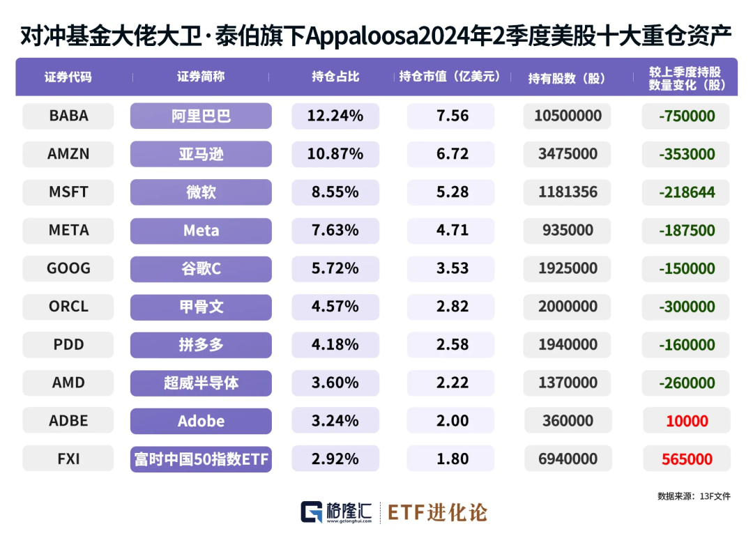 (本文内容均为客观数据信息罗列，不构成任何投资建议）