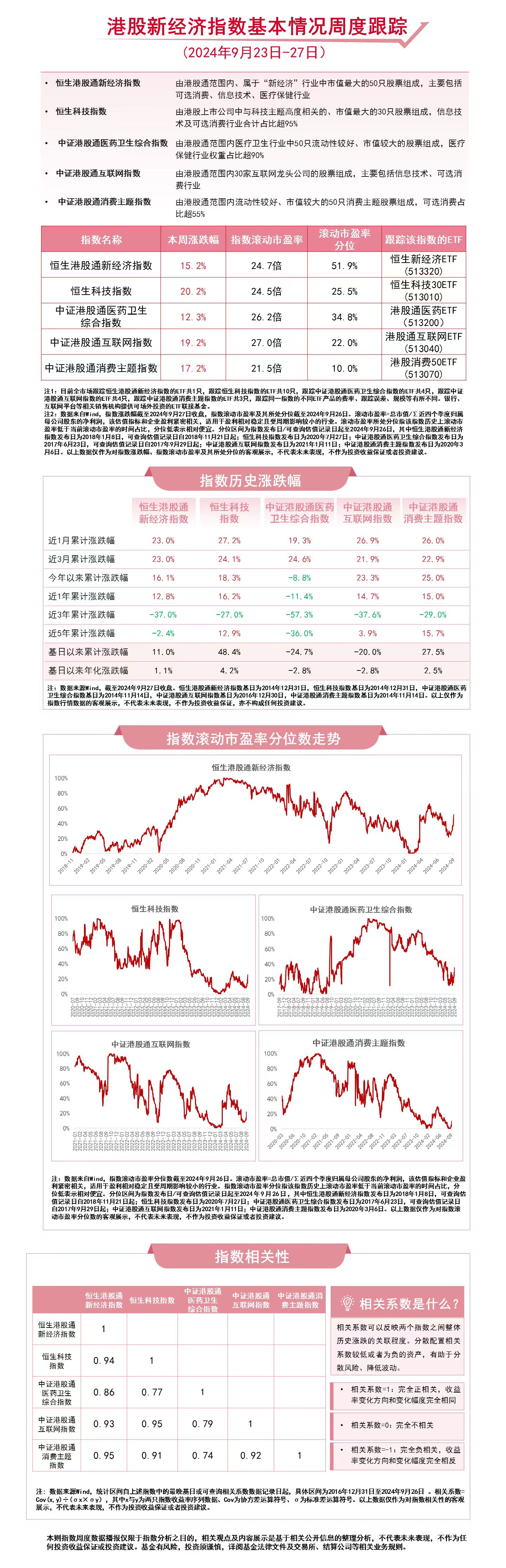 港股新经济指数本周表现强势，恒生科技30ETF（513010）、港股通互联网ETF（513040）等产品布局港股资产