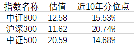 (数据来源：wind，数据截止时间：2014.09.26-2024.09.25，过往数据不代表未来，不作为指数推荐)