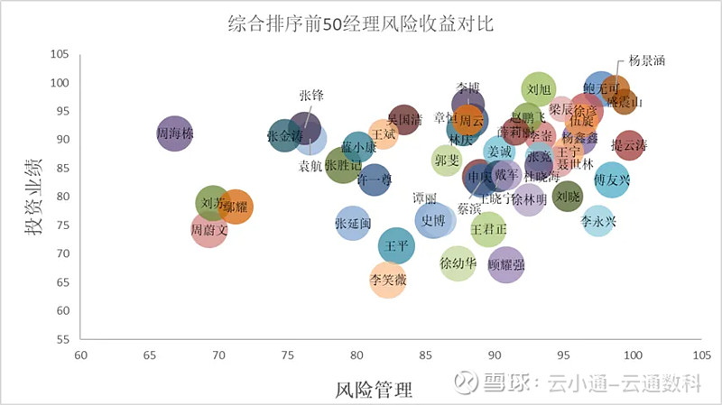 数据来源：云通公募基金数据库 截止日期：2024-08-30