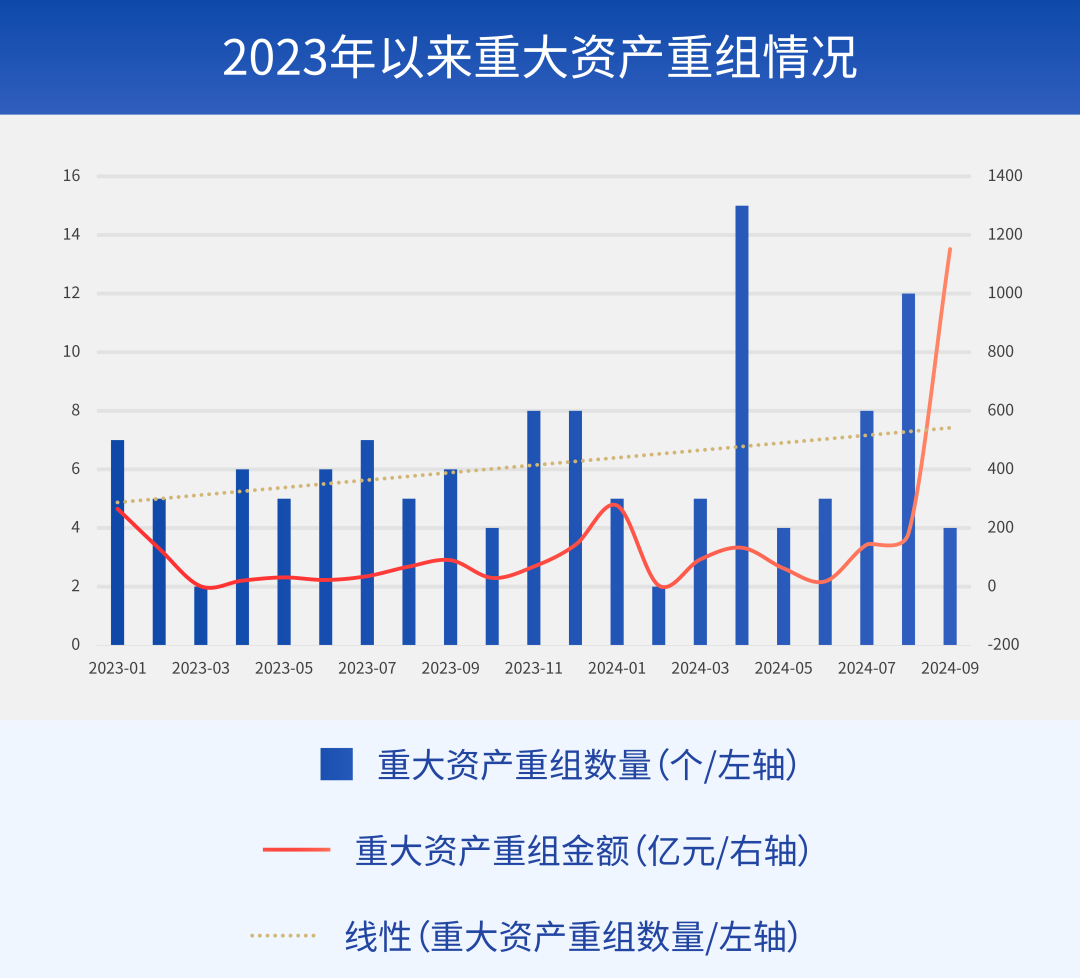 数据来源：Wind，2023.01.01-2024.09.25