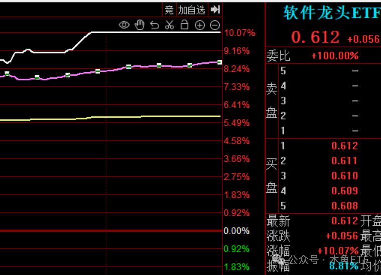 这么多ETF溢价涨停，合理吗？