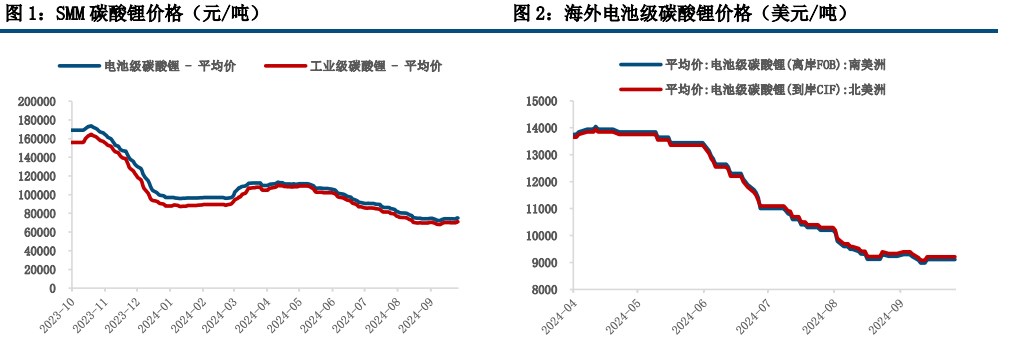 (来源：中信建投期货)