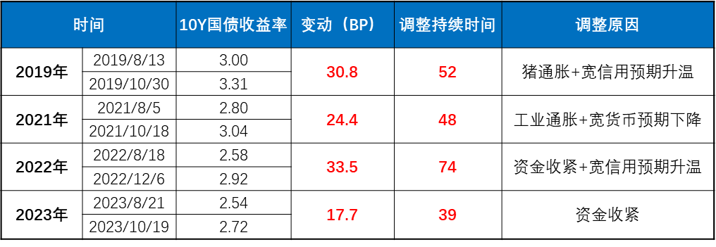 数据来源：Wind，太平基金整理