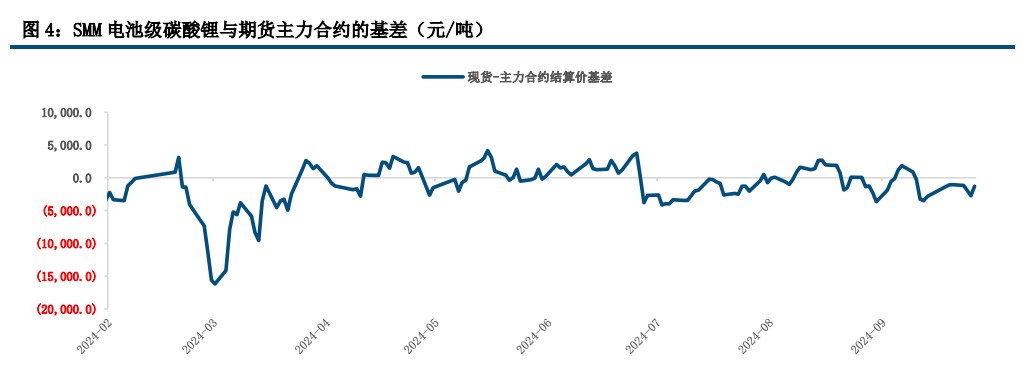 (来源：中信建投期货)