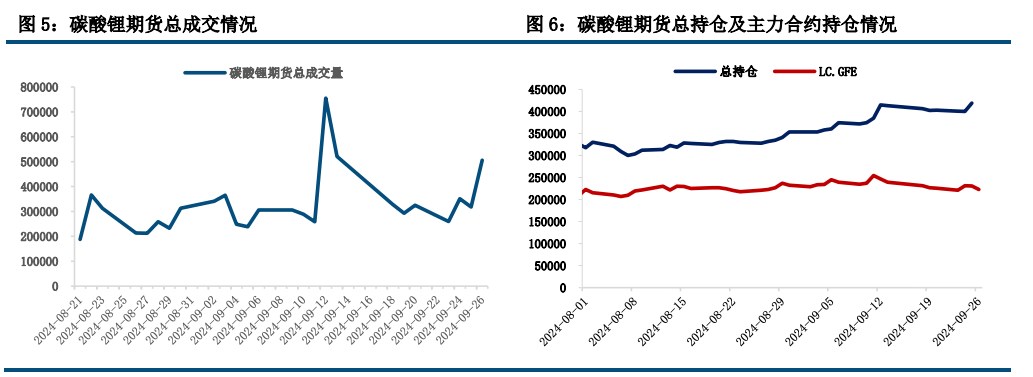 (来源：中信建投期货)