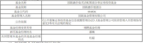 国联鑫价值混合增聘基金经理潘巍