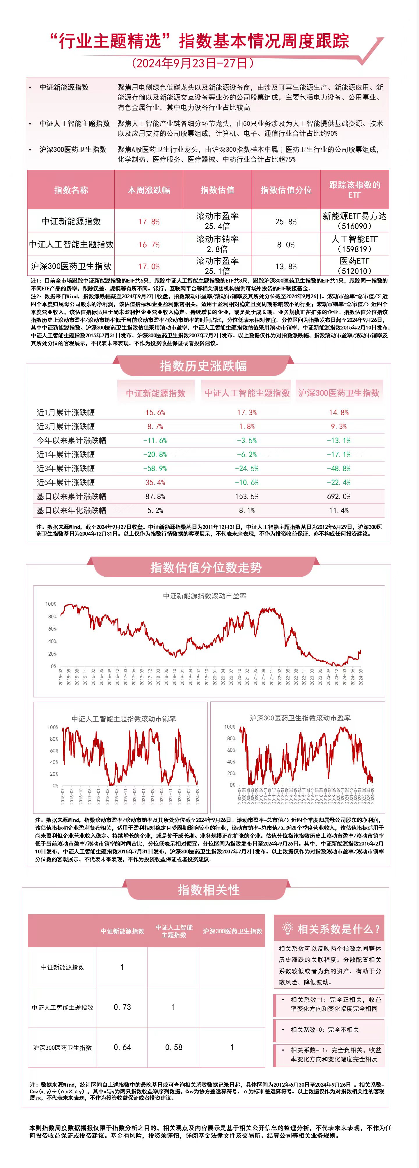 三大赛道受关注，新能源ETF易方达（516090）、人工智能ETF（159819）等产品布局热点板块