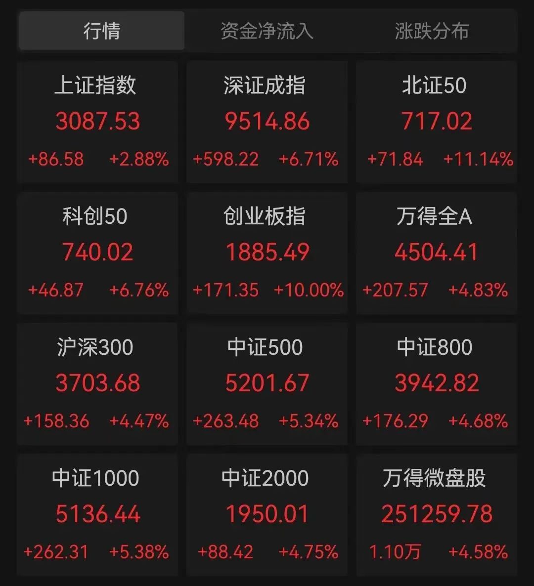 爱在深秋！涨得你头晕目眩！