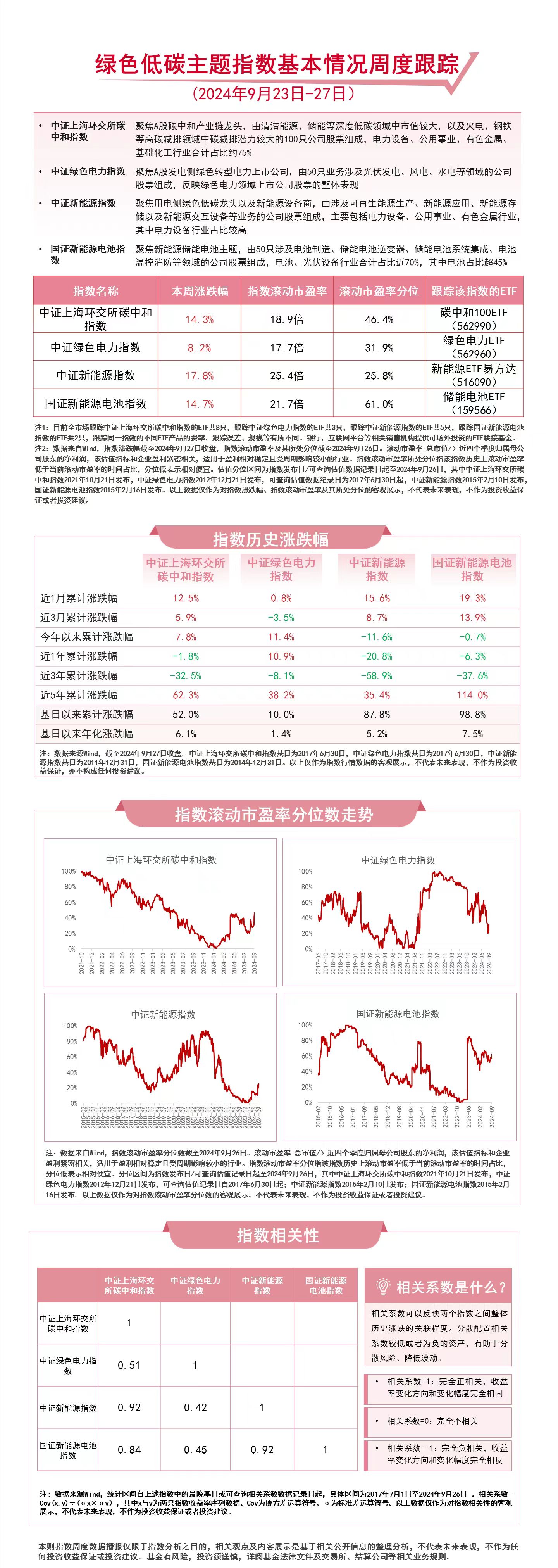 我国新能源发电装机占比超40%，关注新能源ETF易方达（516090）、储能电池ETF（159566）等产品走势