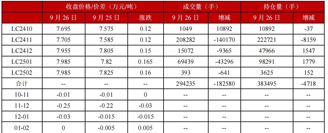 (来源：中信建投期货)