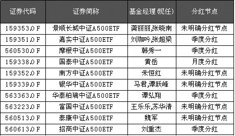 数据来源：基金通ss