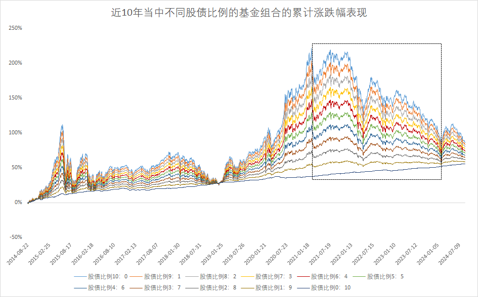 （数据来源：Wind，数据截止时间：2014.08.22-2024.08.21，不作为指数推荐，过往数据不代表未来）