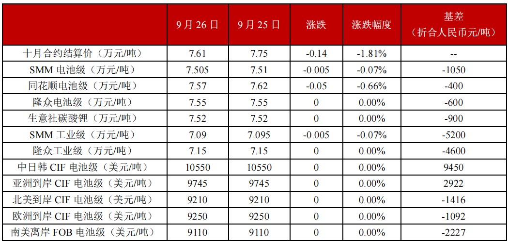 (来源：中信建投期货)