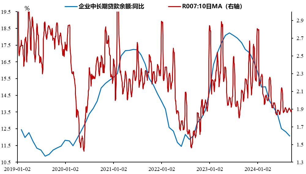 数据来源：Wind，太平基金整理