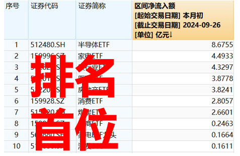 数据来源：Wind，2024.9.1-9.26