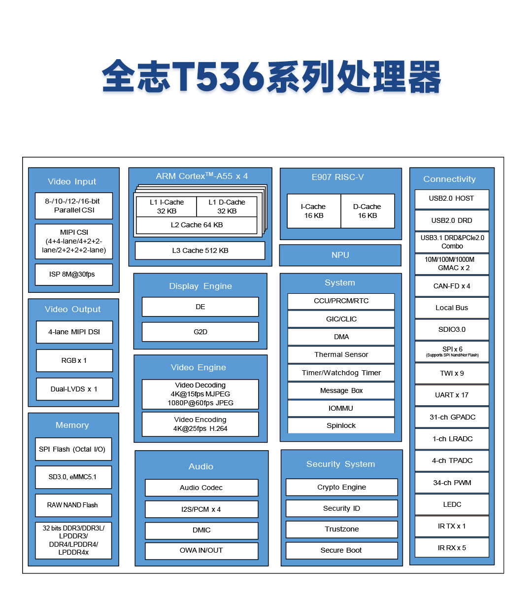 T536核心板