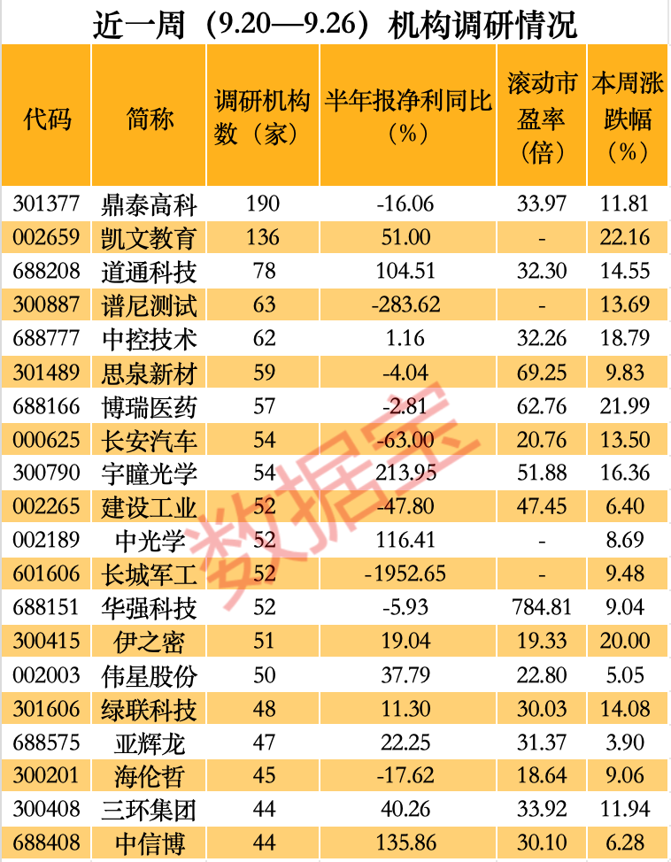 （文章来源：证券时报网）