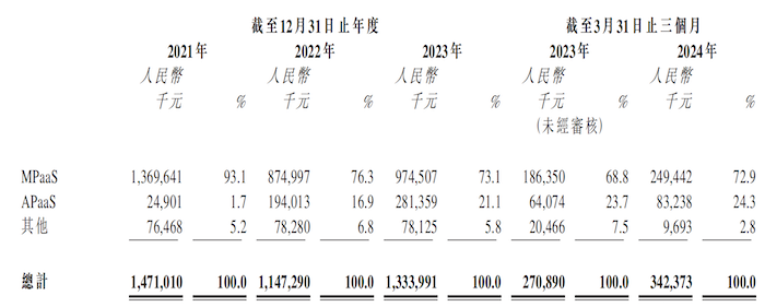 图片来源：招股书