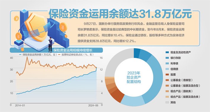 资料来源：保险资管协会、Wind、国信证券经济研究所整理 杨靖制图