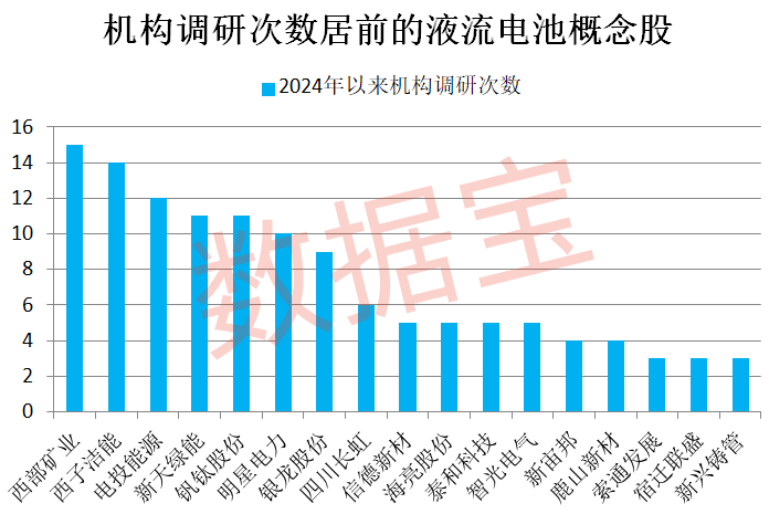 重磅！多家券商紧急发声！超跌品种暴力上涨 原因是它！液流电池新突破 概念股最低市盈率不到10倍