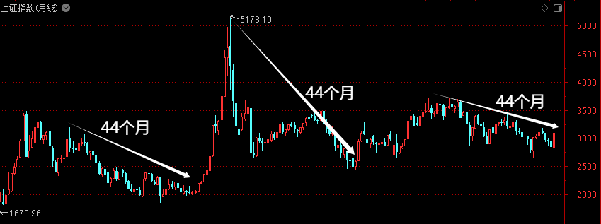 尽情燃烧吧！牛市之火！——道达对话牛博士