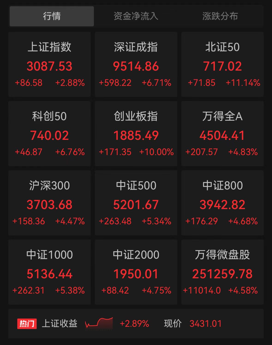 （截图自wind，截止2024.09.27 下午三点收盘）