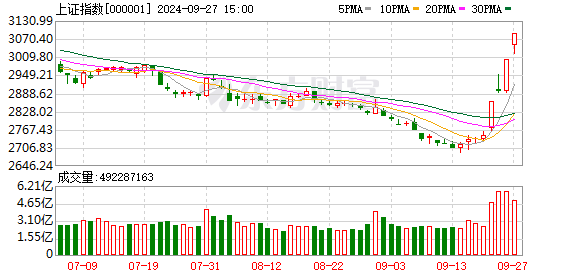 近200股本周创年内新高 百亿大盘占比近七成 消费类ETF周涨幅居前