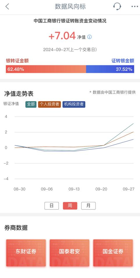 图片来源：工商银行手机APP