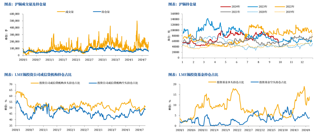 数据来源：SMM，中粮期货研究院