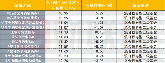 （资料来源：Choice数据，财联社整理）