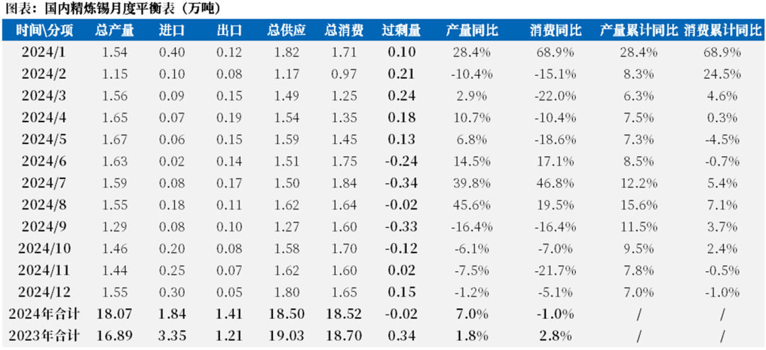 数据来源：SMM，中粮期货研究院