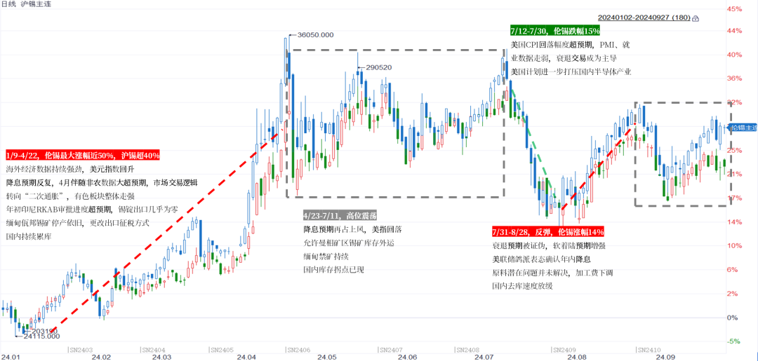 数据来源：iFind，中粮期货研究院