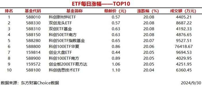 （文章来源：南方财经网）