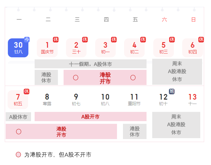 港股十一期间仅休市一天！资金涌入港股类ETF，恒生科技指数ETF成交额再创新高！