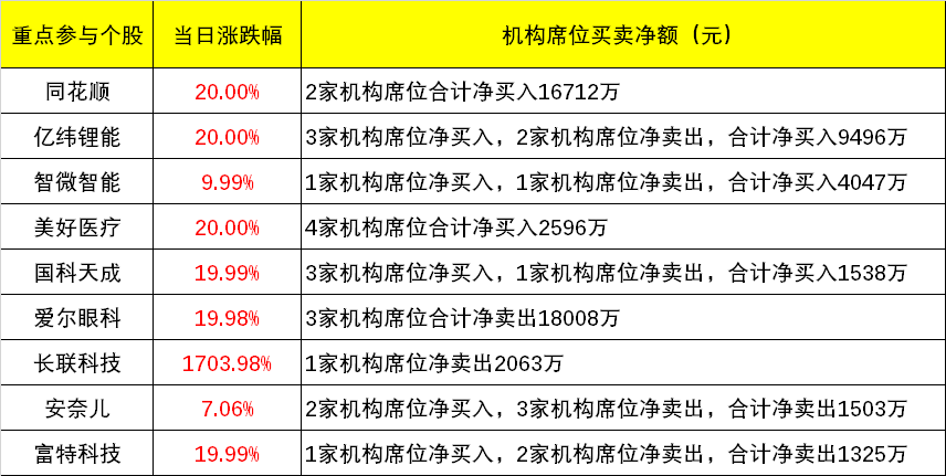 收藏