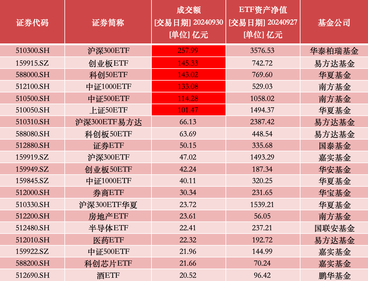 来源：澎湃新闻记者据Wind数据统计